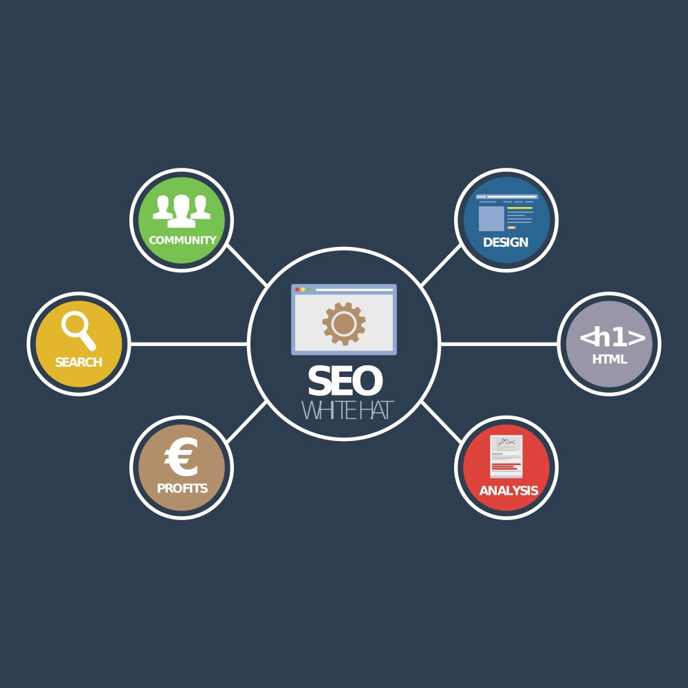 SEO-Chart